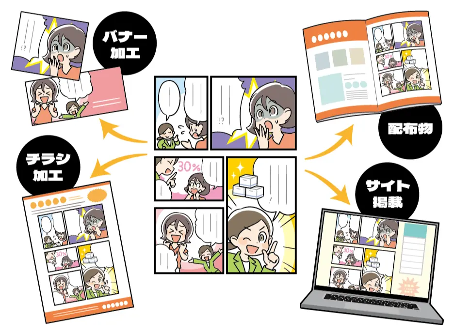 二次利用が無料・漫画の使用期限はなし