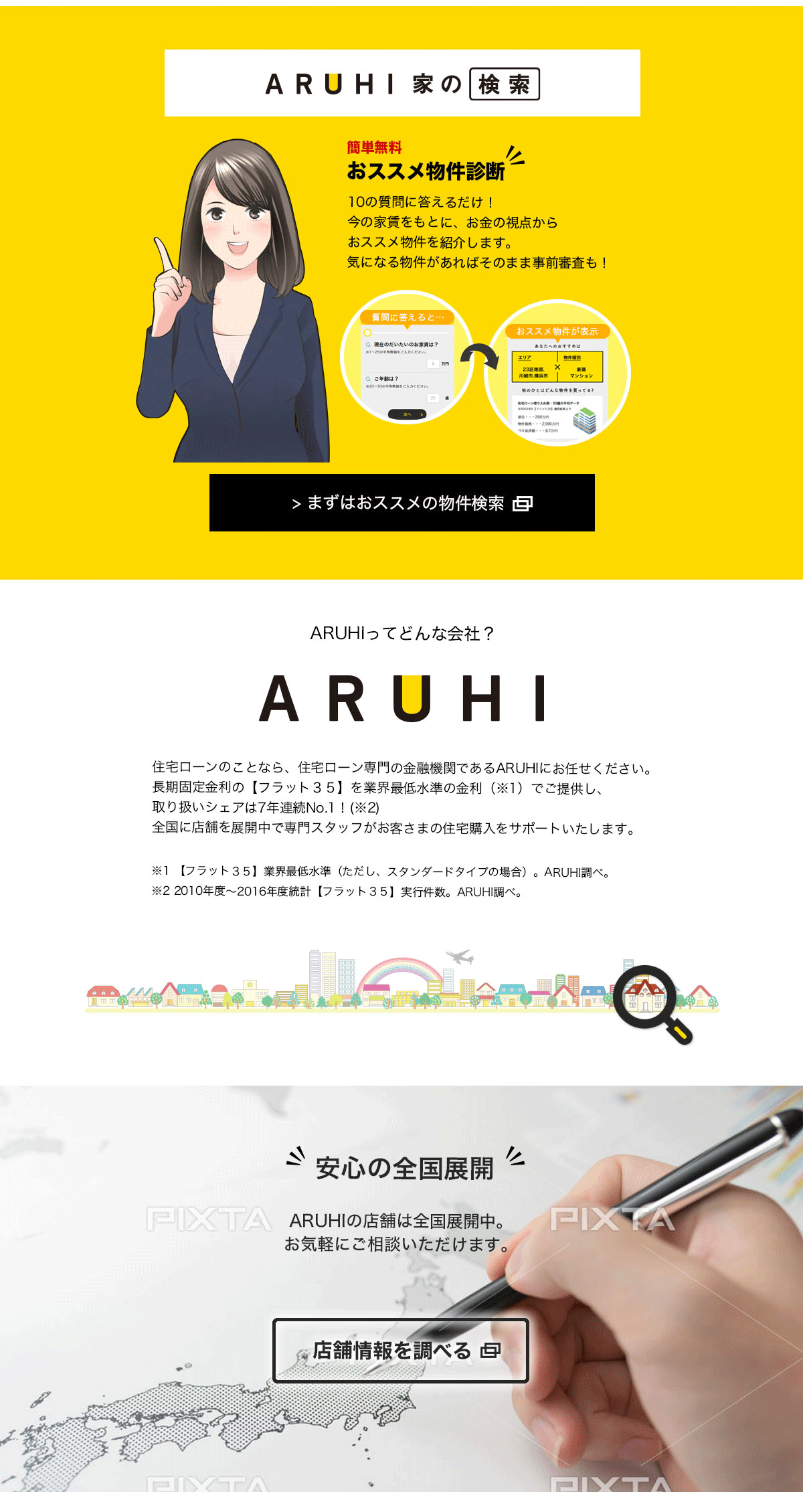 ARUHIダイレクト｜住宅ローン